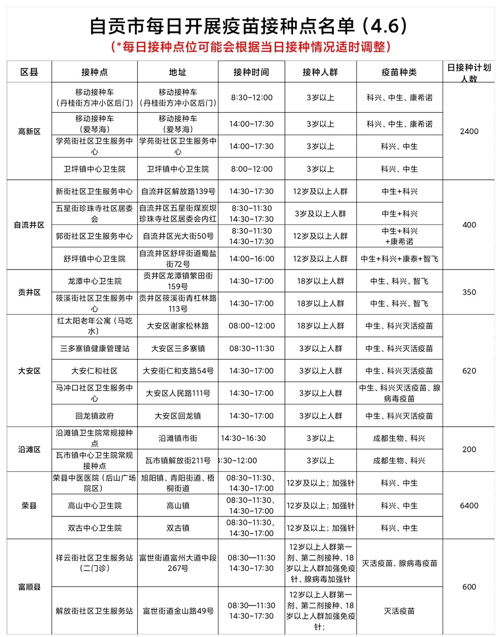 4月6日，自贡开放22个新冠病毒疫苗接种点——-1.jpg