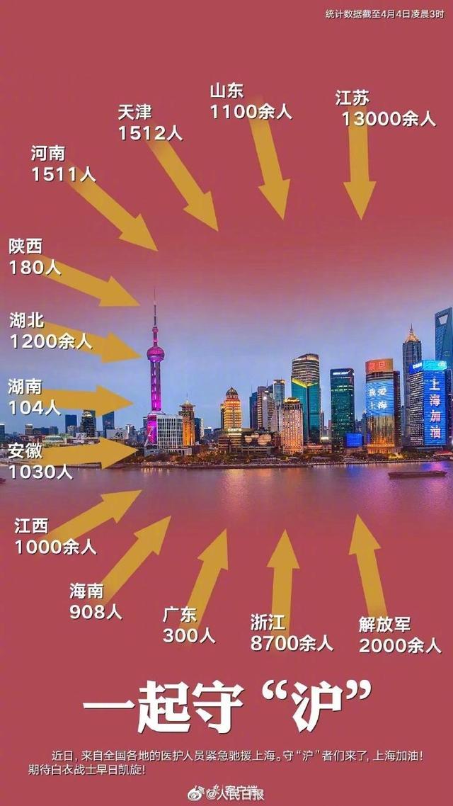 数万医护八方驰援!15省份38000多名医务人员驰援上海-1.jpg