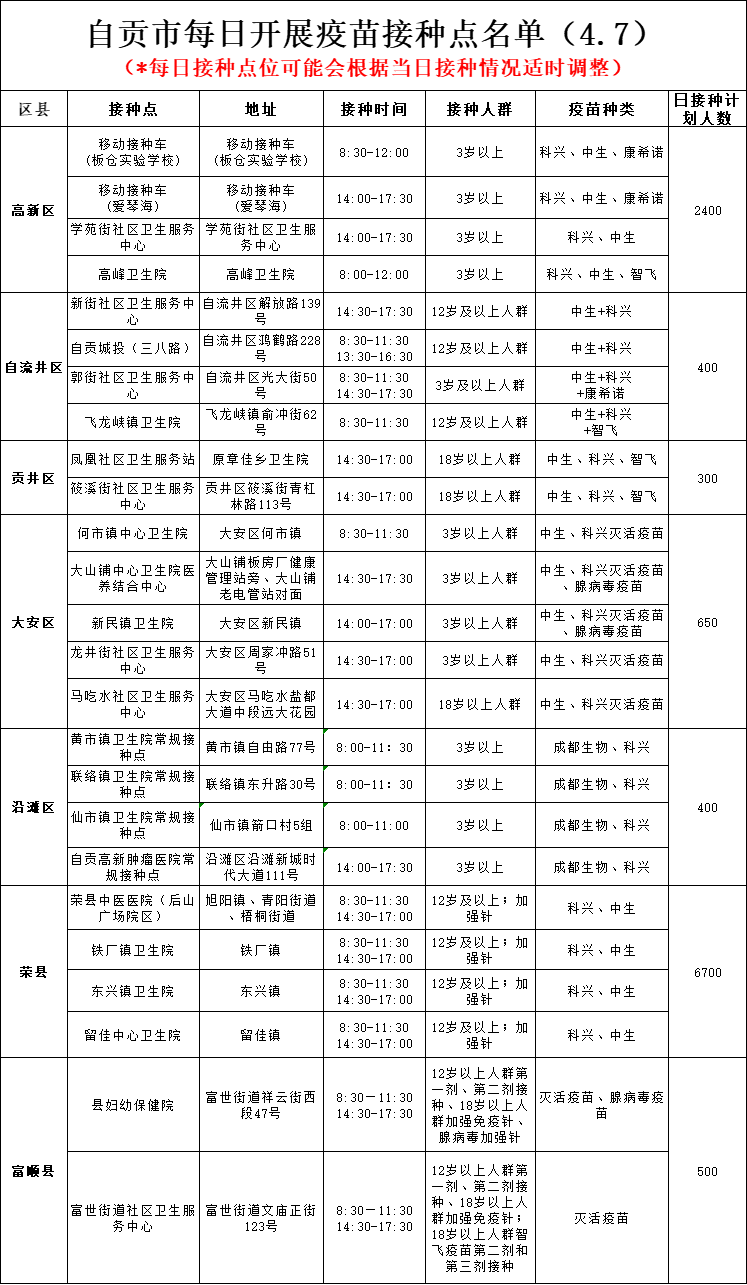 4月7日，自贡开放25个新冠病毒疫苗接种点——-1.png