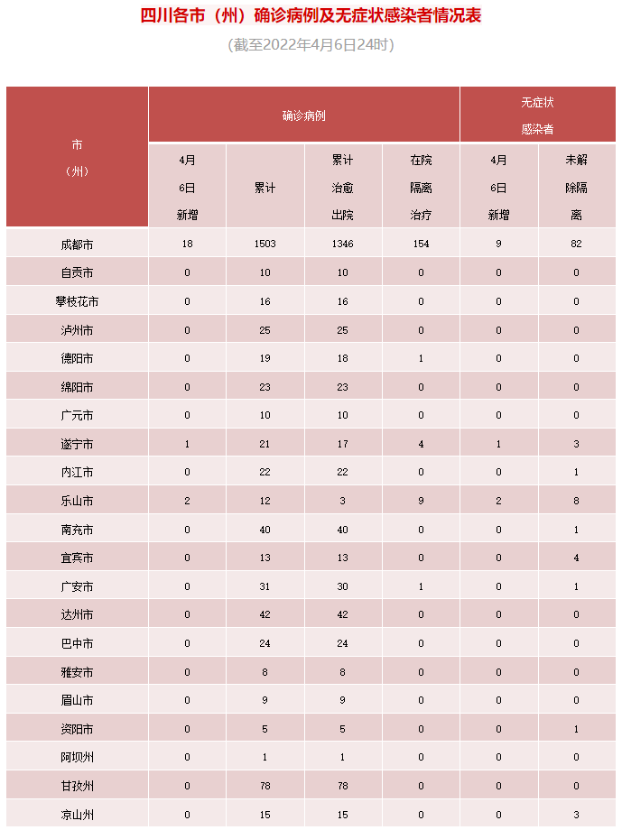 四川4月6日新增本土“10+4”-2.png