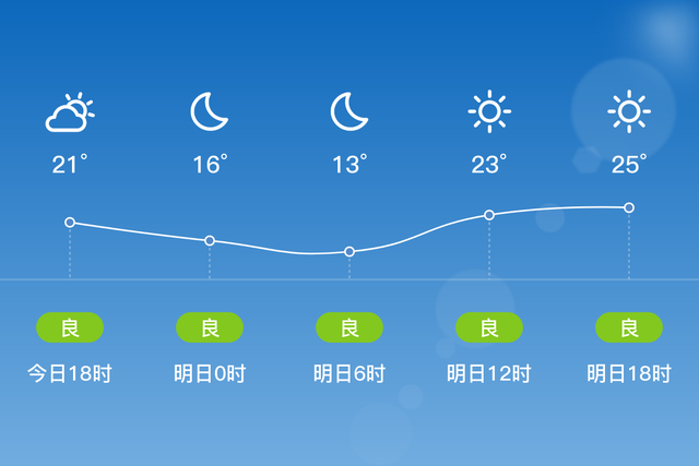 「自贡荣县」今日（4/7），晴，13~27℃，无持续风向<3级，空气质量良-1.jpg