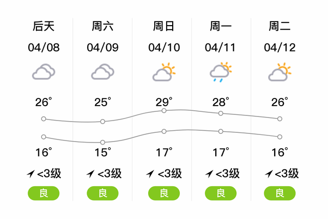 「自贡荣县」今日（4/7），晴，13~27℃，无持续风向<3级，空气质量良-2.jpg