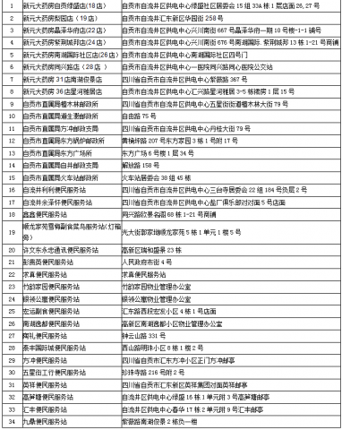 关于自流井供电营业厅改造搬迁公告-2.jpg
