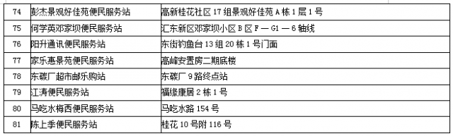 关于自流井供电营业厅改造搬迁公告-5.jpg