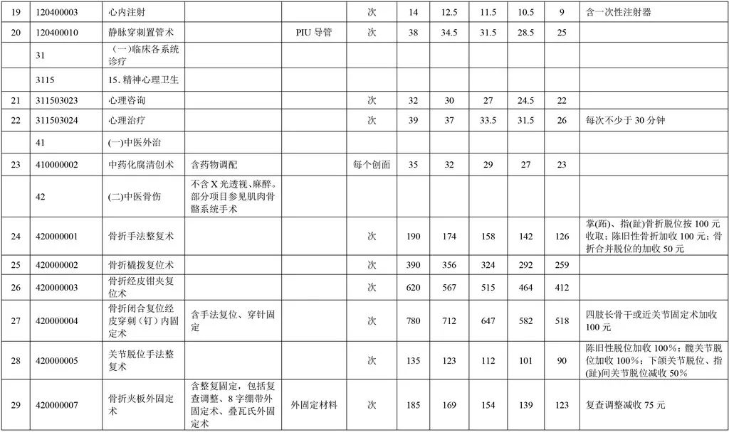 事关富顺人就医！这些医疗服务价格有调整！-6.jpg