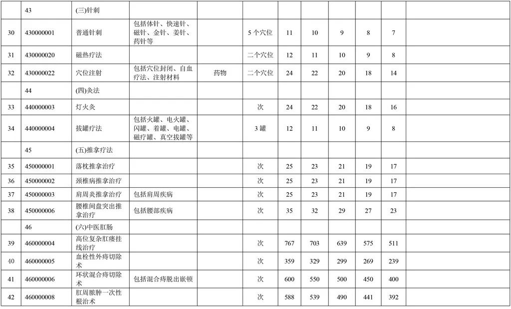 事关富顺人就医！这些医疗服务价格有调整！-7.jpg