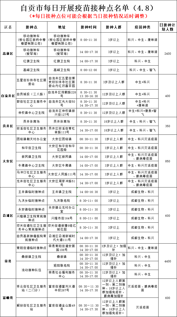 4月8日，自贡开放28个新冠病毒疫苗接种点——-1.png