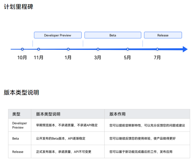 曝华为 HarmonyOS 3.0 系统和开源鸿蒙 3.1 手机版将于 9 月落地-4.jpg