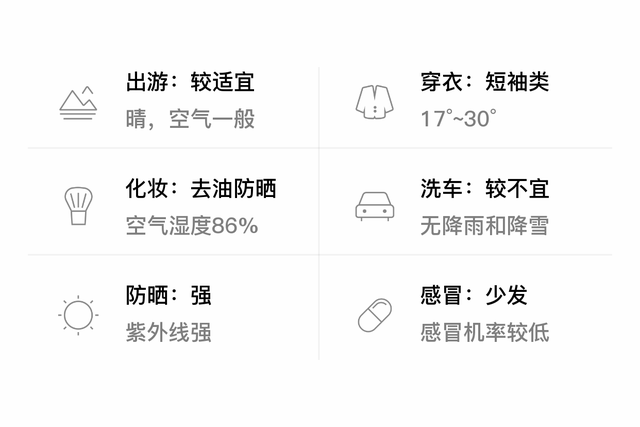 「自贡」4/10，晴，17~30℃，无持续风向<3级，空气质量轻度污染-3.jpg