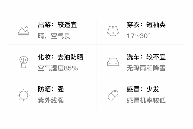 「自贡贡井」4/10，晴，17~30℃，无持续风向<3级，空气质量良-3.jpg