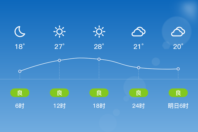 「自贡自流井」4/10，晴，17~30℃，无持续风向<3级，空气质量良-2.jpg