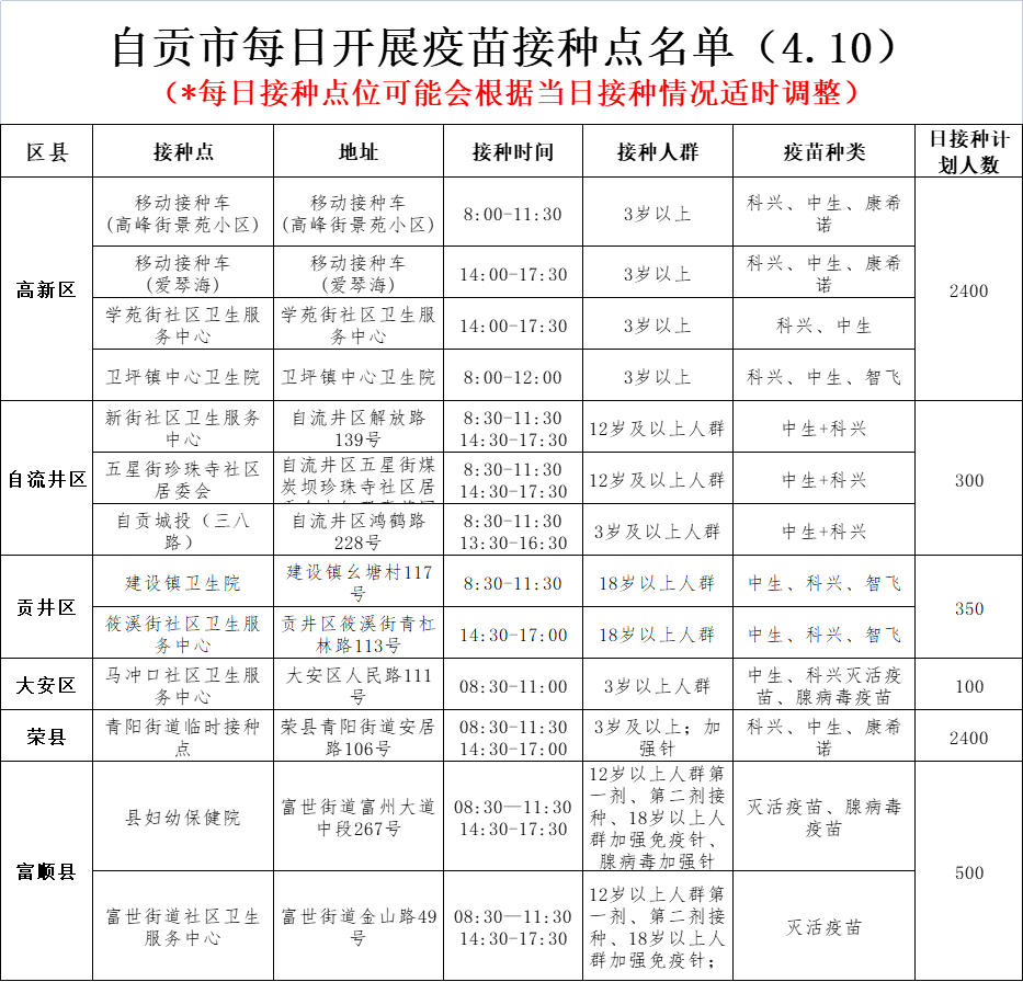 4月10日，自贡开放13个新冠病毒疫苗接种点——-1.png