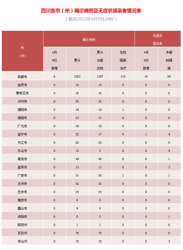 四川省新型冠状病毒肺炎疫情最新情况（4月10日发布）-2.png