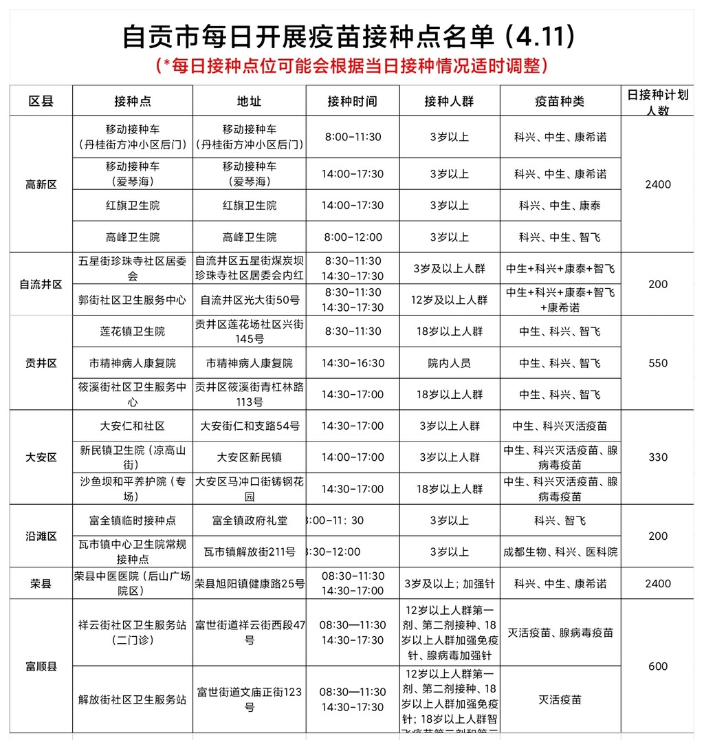 4月11日，自贡开放17个新冠病毒疫苗接种点——-1.jpg