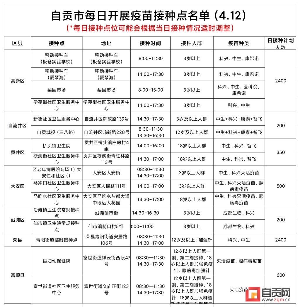 4月12日，自贡开放16个新冠病毒疫苗接种点——-1.jpg