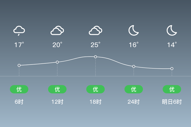 「自贡自流井」4/12,阴,14~27℃,无持续风向<3级,空气质量优-2.jpg