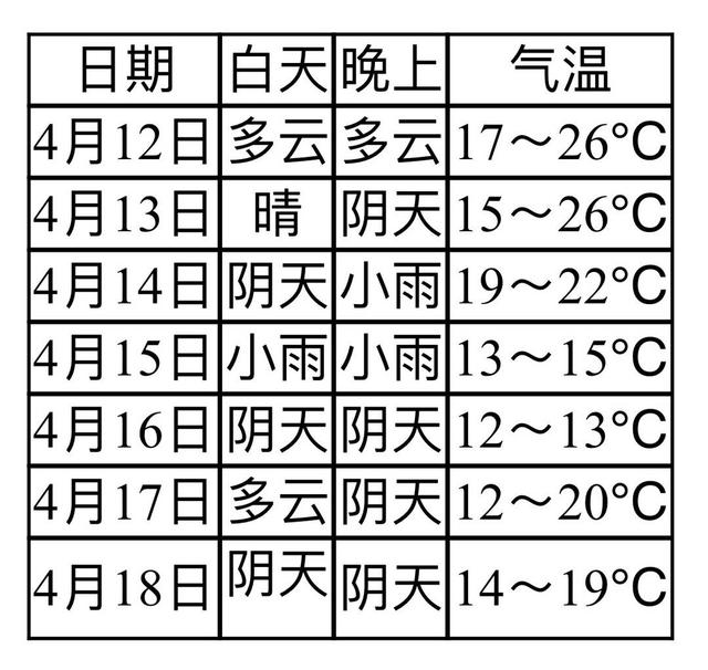 自贡日平均气温将累计下降6~7℃有小雨 周末天气要加薄外套啦！-1.jpg