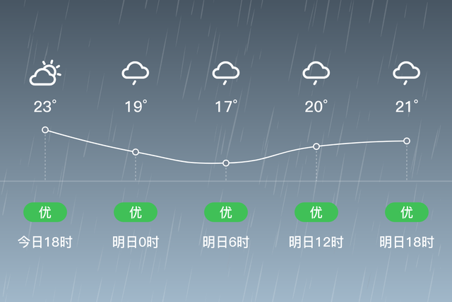 「荣县天气预报」明日（4/14），小雨，14~22℃，无持续风向<3级，空气质量优-1.jpg