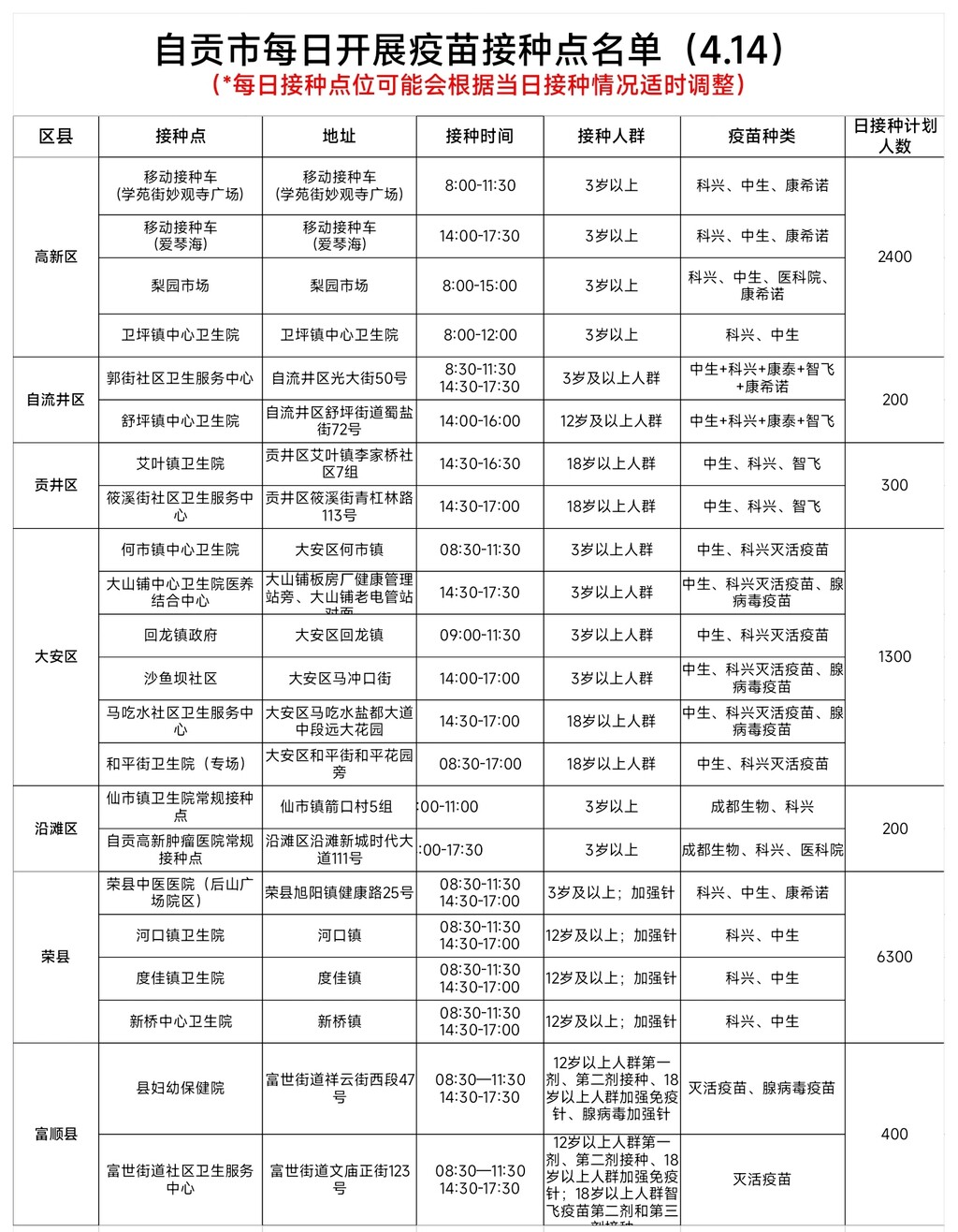 4月14日，自贡开放22个新冠病毒疫苗接种点——-1.jpg