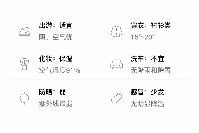 「自贡自流井」4/14，阴，15~20℃，无持续风向<3级，空气质量优-3.jpg