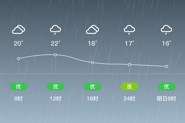 「自贡富顺」4/14，小雨，15~23℃，无持续风向<3级，空气质量优-2.jpg