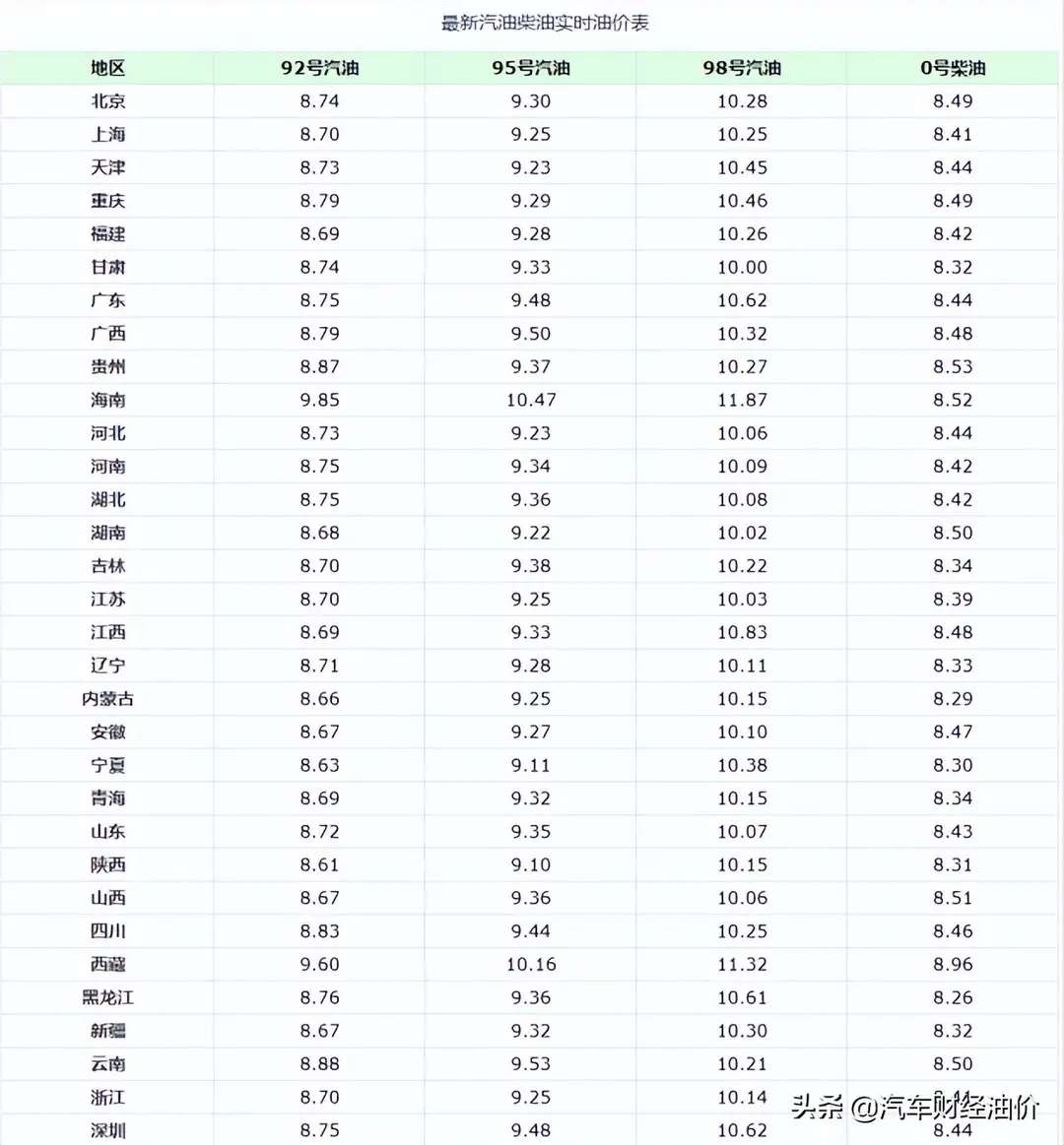 油价调整消息：4月14日，油价继续下调！汽、柴油最新零售价-6.jpg