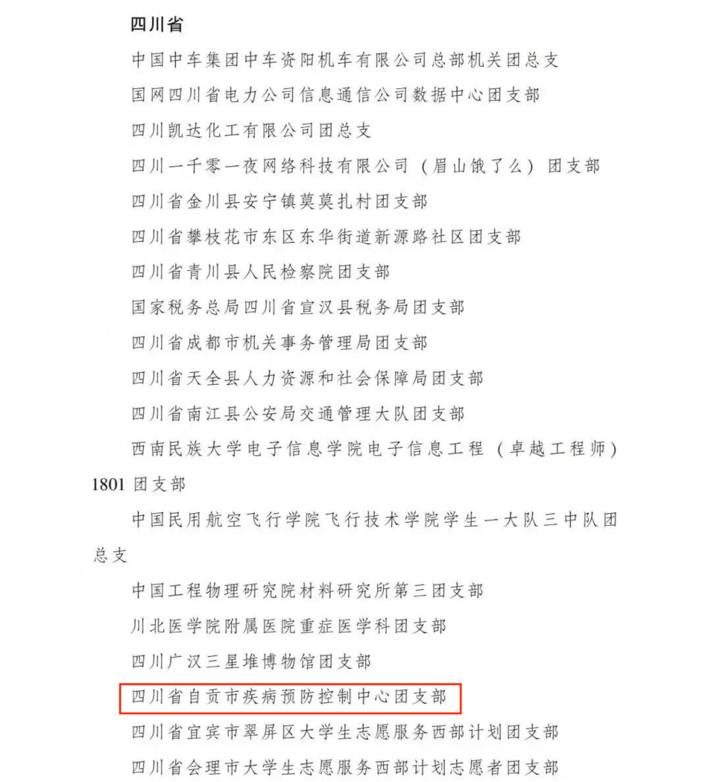 全国“两红两优”表彰名单发布！自贡这些团组织和个人上榜！-2.png