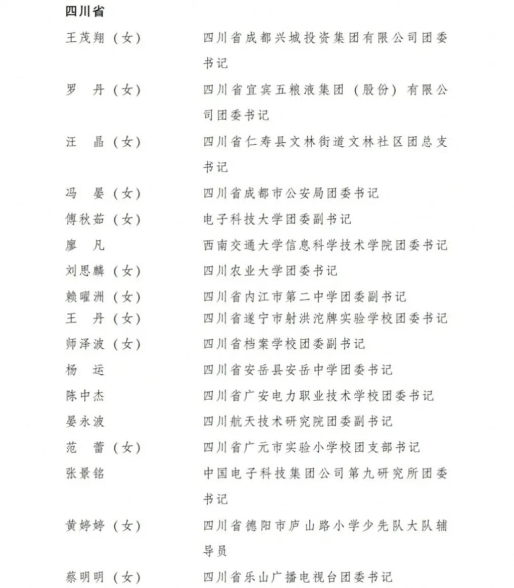 全国“两红两优”表彰名单发布！自贡这些团组织和个人上榜！-4.jpg