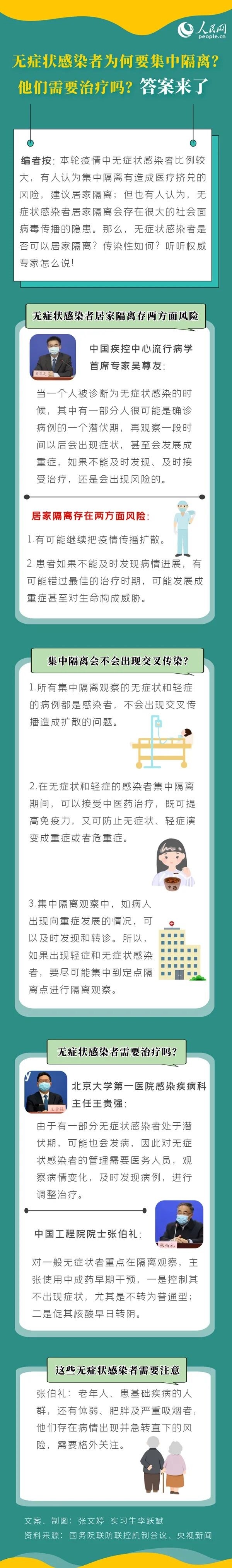 无症状感染者需要治疗吗？能否居家隔离？专家解读-1.jpg