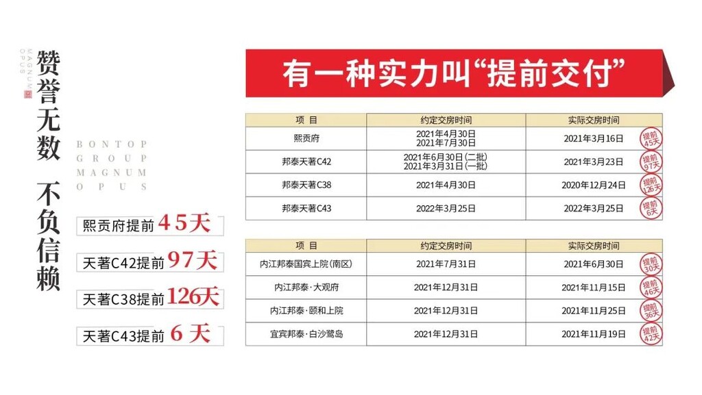 邦泰93㎡ 惊艳入市|天著塔尖新品，引领自贡人居典范-11.jpg