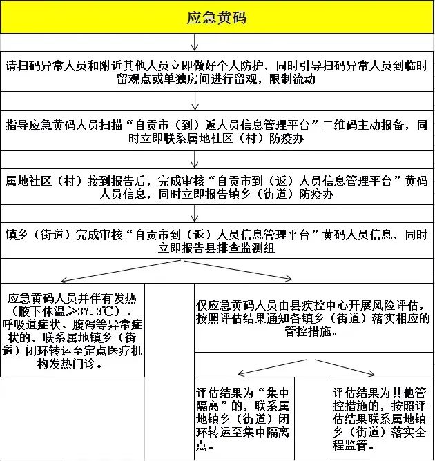 富顺人健康码异常、行程码带星怎么办？-3.jpg