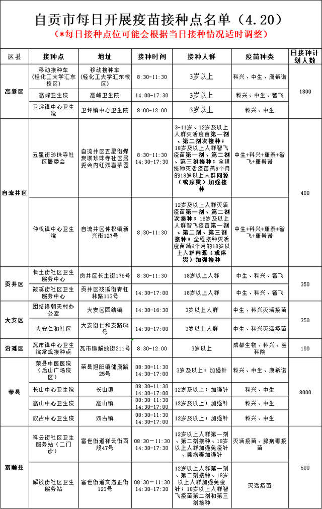 4月20日 自贡开放16个新冠病毒疫苗接种点-1.jpg