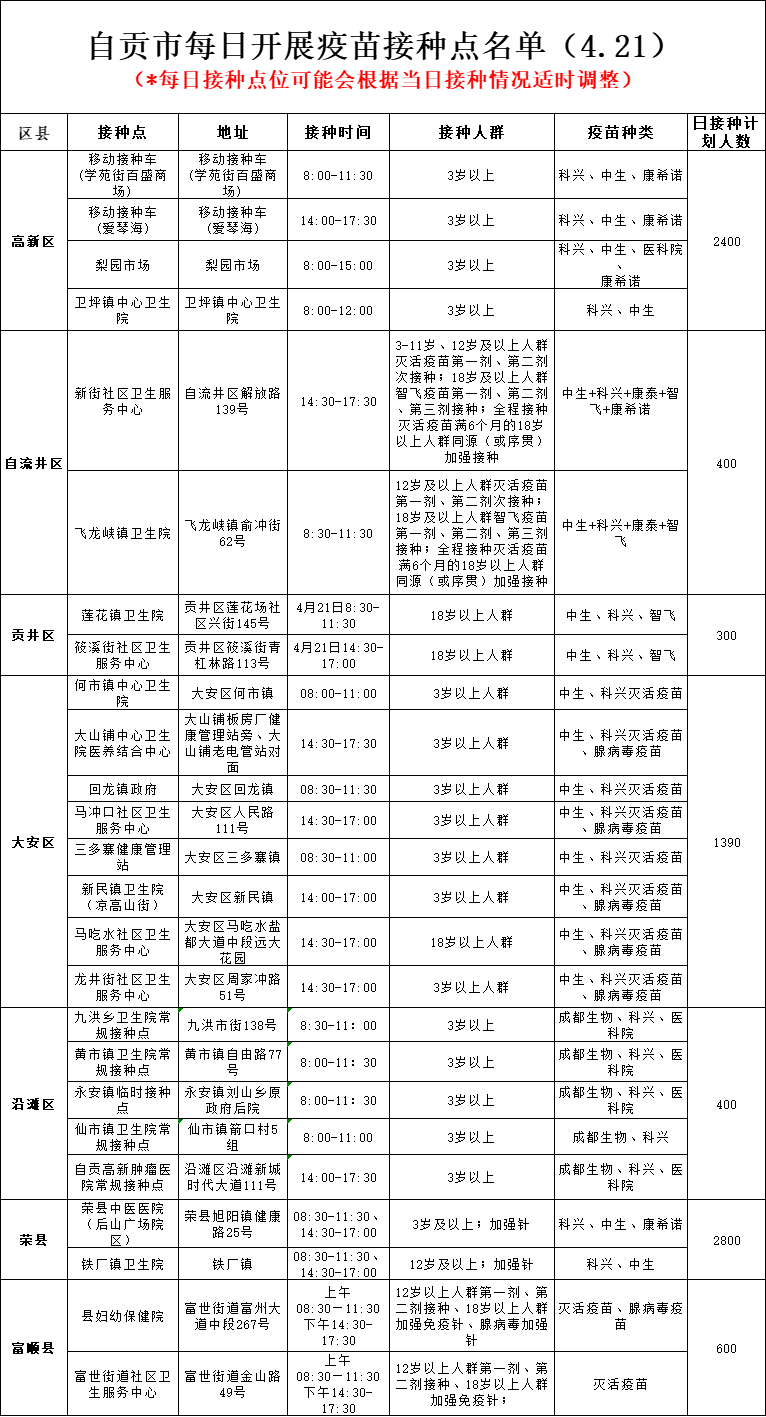 4月21日，自贡开放25个新冠病毒疫苗接种点——-1.png