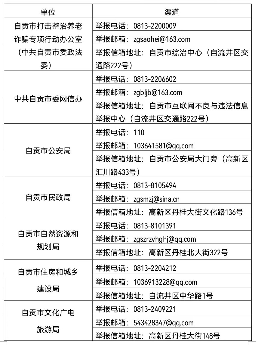 自贡市打击整治养老诈骗专项行动办公室受理养老诈骗举报线索的公告-1.jpg