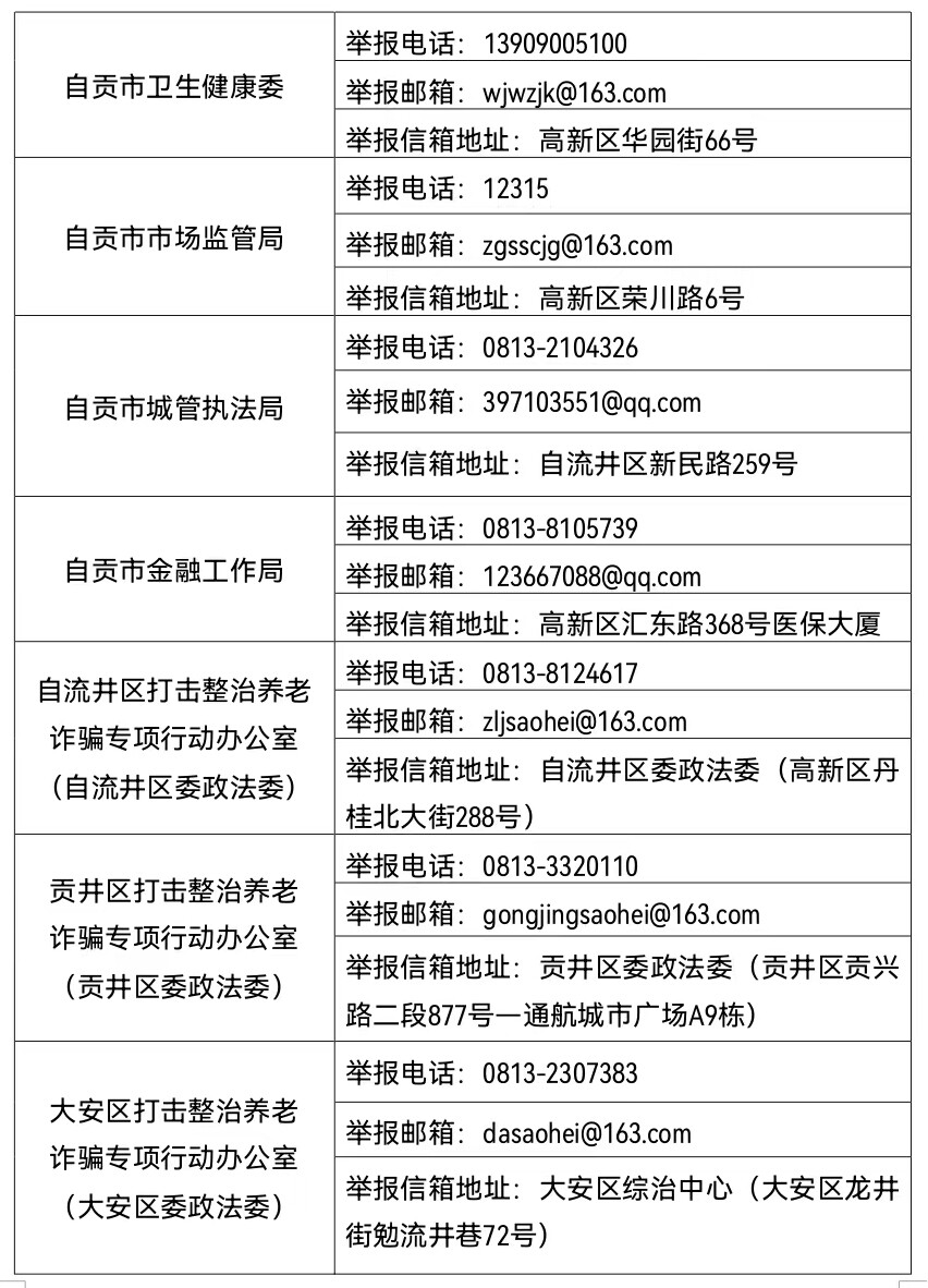 自贡市打击整治养老诈骗专项行动办公室受理养老诈骗举报线索的公告-2.jpg