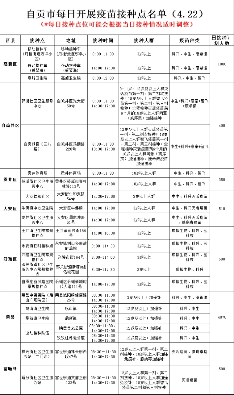 富顺开放2个新冠病毒疫苗接种点-2.png