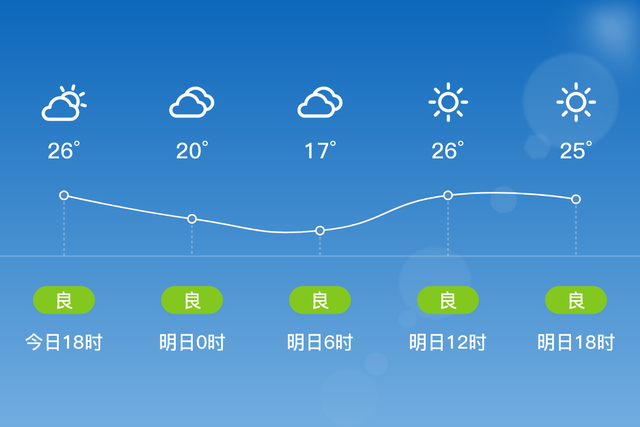 「自贡富顺」明日（4/22），晴，17~29℃，无持续风向<3级，空气质量良-1.jpg