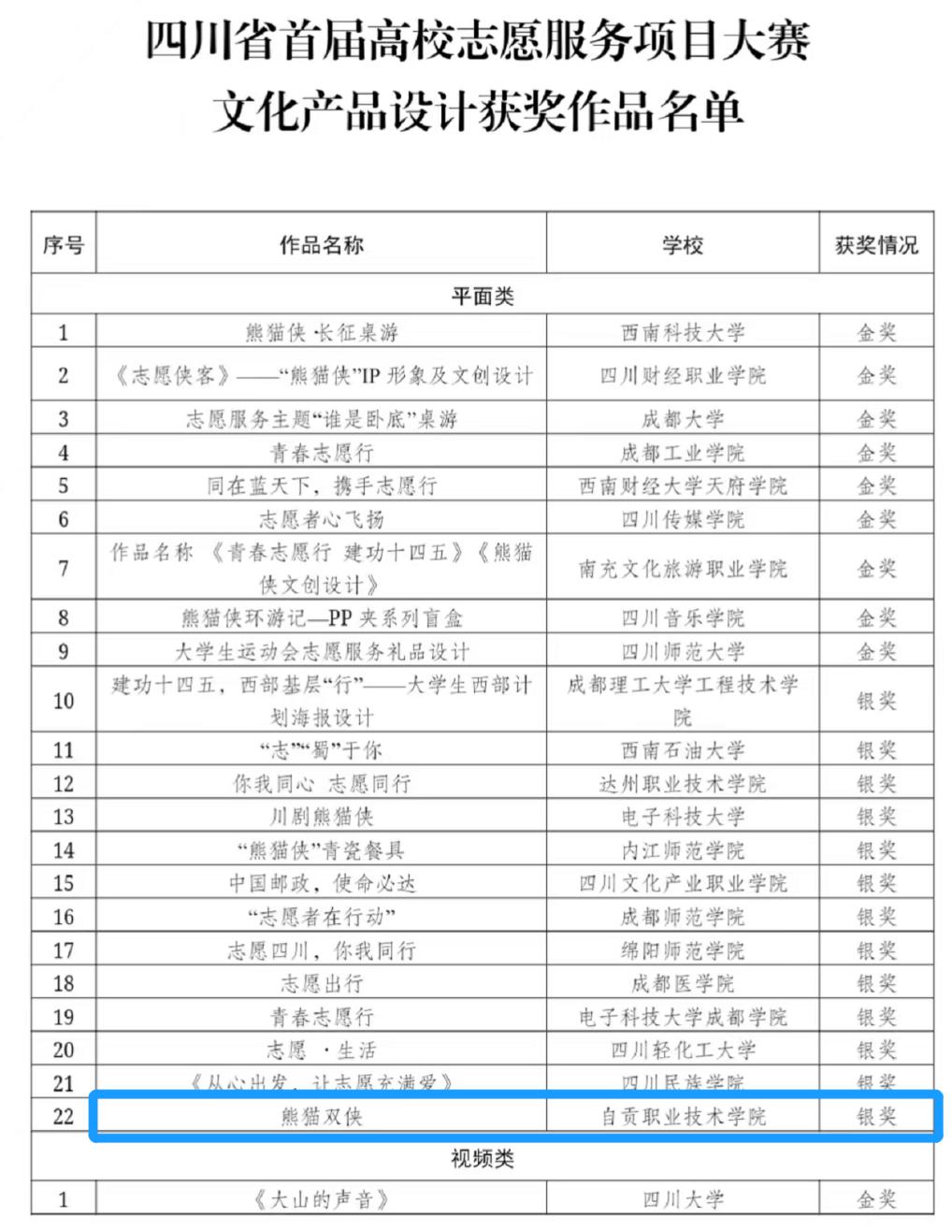 自贡职业技术学院学子作品荣获“四川省首届高校志愿服务项目大赛文化产品设计大赛”...-1.jpeg