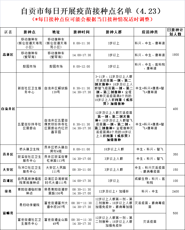 4月23日，自贡开放12个新冠病毒疫苗接种点——-1.png