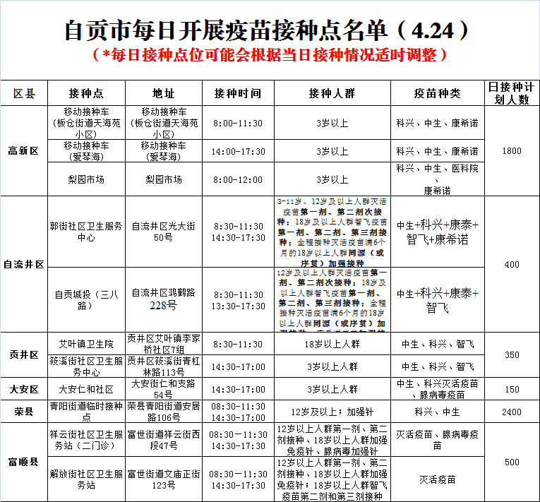 4月24日，自贡开放11个新冠病毒疫苗接种点——-1.png