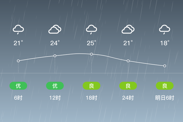 「自贡自流井」4/24，小雨，17~26℃，无持续风向<3级，空气质量优-2.jpg