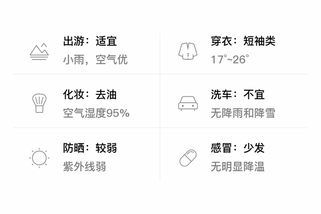 「自贡自流井」4/24，小雨，17~26℃，无持续风向<3级，空气质量优-3.jpg