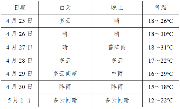 大风+短时强降雨！自贡发布灾害性天气预警——-3.png