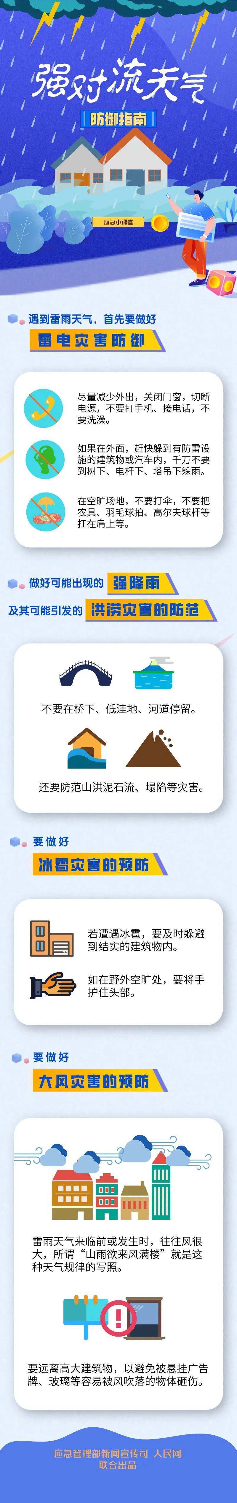 大风+短时强降雨！自贡发布灾害性天气预警——-2.jpg