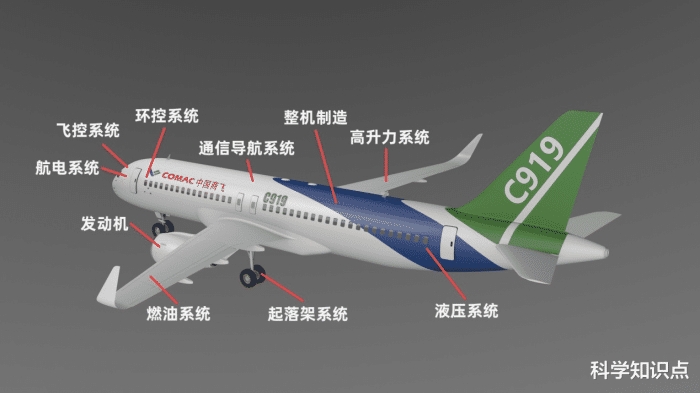 中国C919首飞5年仍未交付，是和适航证有关，还是在等国产发动机-5.png