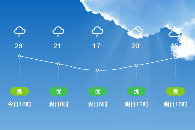 「自贡富顺」今日（4/25），多云，17~26℃，无持续风向<3级，空气质量优-1.jpg