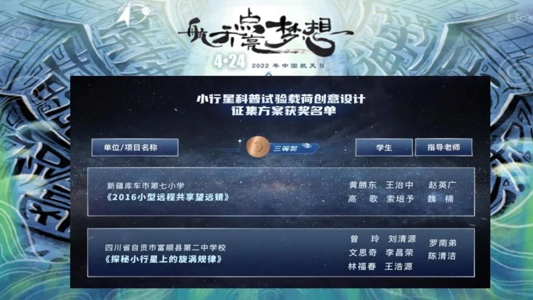 最新！国家航天局公布获奖名单！富顺这所学校2个项目上榜——-4.jpg