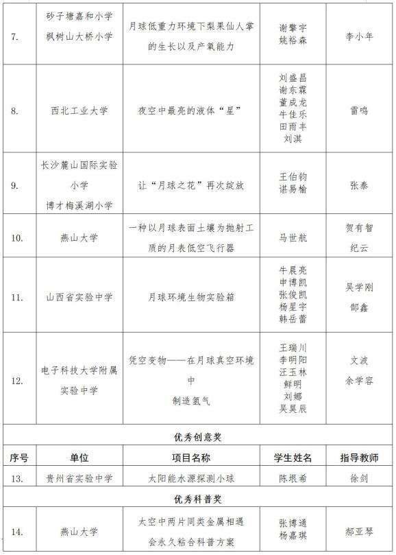 最新！国家航天局公布获奖名单！富顺这所学校2个项目上榜——-7.jpg