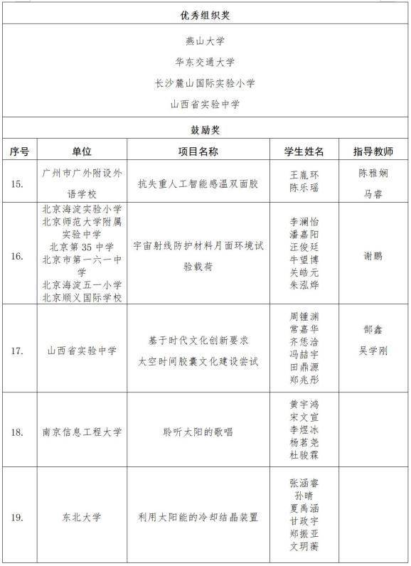最新！国家航天局公布获奖名单！富顺这所学校2个项目上榜——-8.jpg