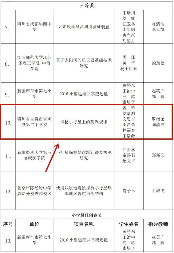 最新！国家航天局公布获奖名单！富顺这所学校2个项目上榜——-10.jpg